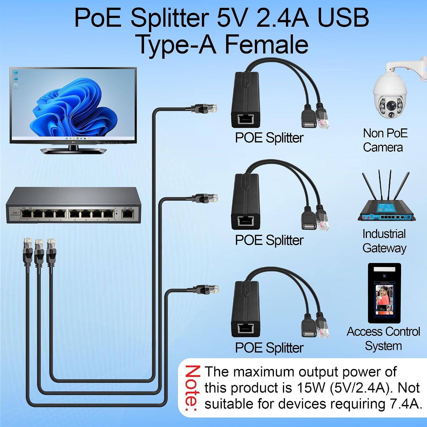 PoE-сплиттер 5В 2.4А USB Type- – обзор и цена Power Over Ethernet