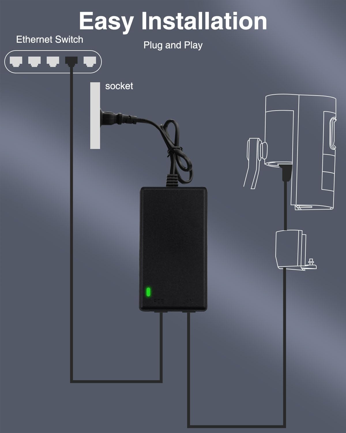 Гигабитный PoE-инжектор, адапт – обзор и цена Power Over Ethernet