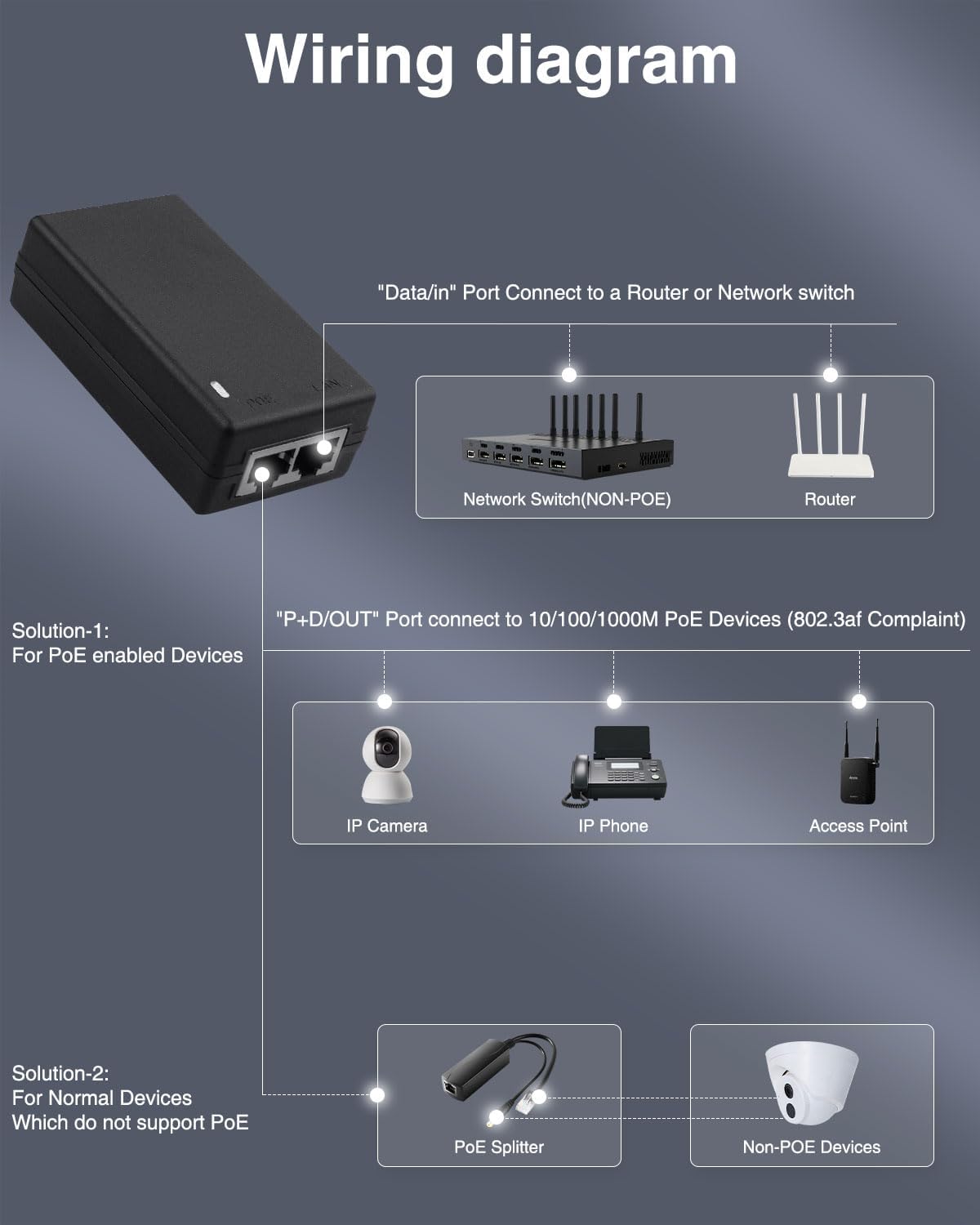 Гигабитный PoE-инжектор, адапт – обзор и цена Power Over Ethernet